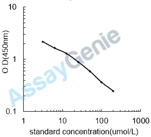 Mouse Arginine (ARG) ELISA Kit (MOEB2548)