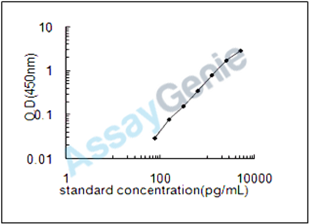 Bovine Bone morphogenetic protein 4 (BMP4) ELISA Kit (BOEB0008)