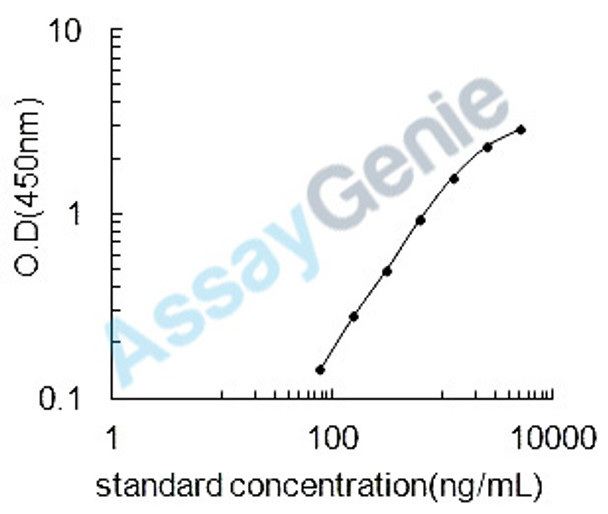 Bovine Eotaxin (CCL11) ELISA Kit (BOEB0012)