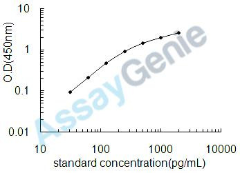 Bovine IL-1A ELISA Kit (BOEB0041)
