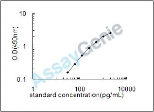 Bovine IL-3 ELISA Kit (BOEB0044)