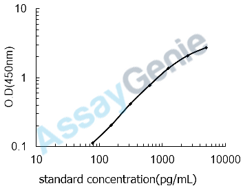 Bovine Transforming growth factor beta-1 (TGFB1) ELISA Kit (BOEB0075)