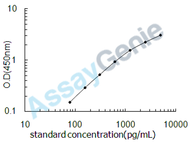 Bovine Alpha-2-HS-glycoprotein (AHSG) ELISA Kit (BOEB0102)