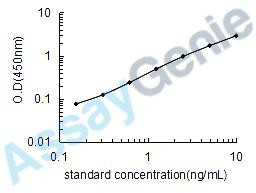 Bovine Caveolin-1 (CAV1) ELISA Kit (BOEB0119)