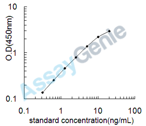 Bovine Muellerian-inhibiting factor (AMH) ELISA Kit (BOEB0127)