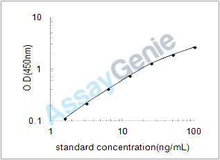 Bovine Beta-2-microglobulin (B2M) ELISA Kit (BOEB0143)