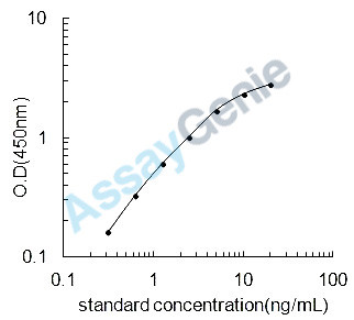 Bovine Cathepsin B (CTSB) ELISA Kit (BOEB0199)