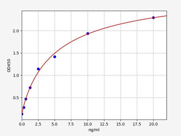 Mouse H-FABP / FABP3 ELISA Kit