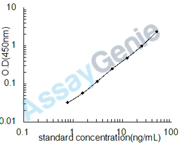 Bovine Heat shock 70 kDa protein 1A (HSPA1A) ELISA Kit (BOEB0376)