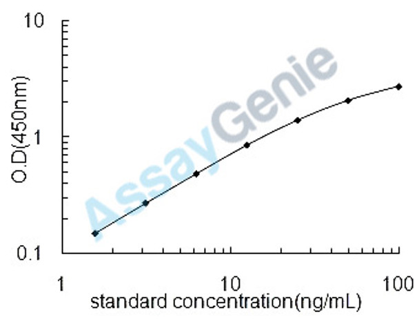 Bovine Retinol-binding protein 4 (RBP4) ELISA Kit (BOEB0388)