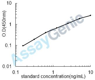 Bovine Phosphoenolpyruvate carboxykinase, cytosolic [GTP] (PPCK1) ELISA Kit (BOEB0390)