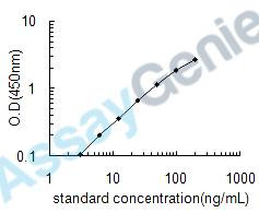 Bovine Alpha-2-macroglobulin (A2M) ELISA Kit (BOEB0414)