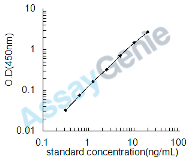 Bovine Peroxiredoxin-2 (PRDX2) ELISA Kit (BOEB0487)