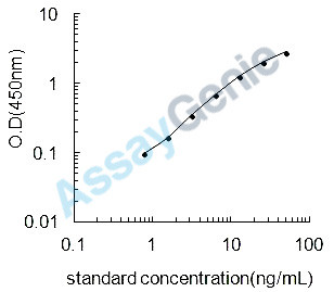 Bovine Thioredoxin-dependent peroxide reductase, mitochondrial (PRDX3) ELISA Kit (BOEB0546)