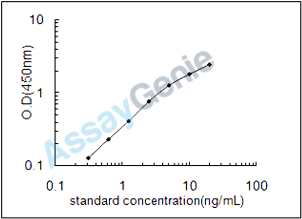 Bovine Phosphotriesterase-related protein (PTER) ELISA Kit (BOEB0619)