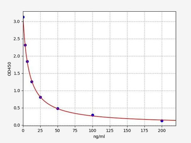 Mouse DPD / Deoxypyridinoline ELISA Kit