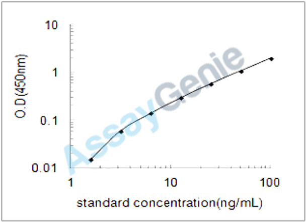 Bovine Collectin-11 (COLEC11) ELISA Kit (BOEB0753)
