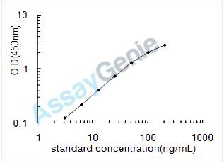 Bovine Rhodopsin (RHO) ELISA Kit (BOEB0762)