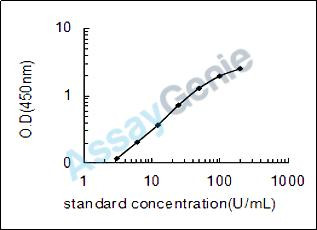 Bovine Cytosolic phospholipase A2 (PLA2G4A) ELISA Kit (BOEB0811)