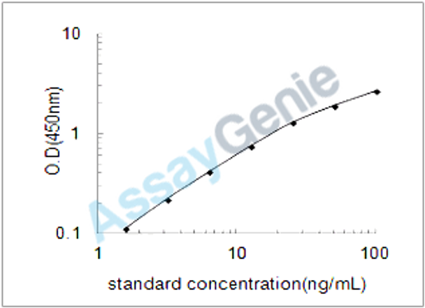 Bovine Signal transducer and activator of transcription 5A (STAT5A) ELISA Kit (BOEB0854)