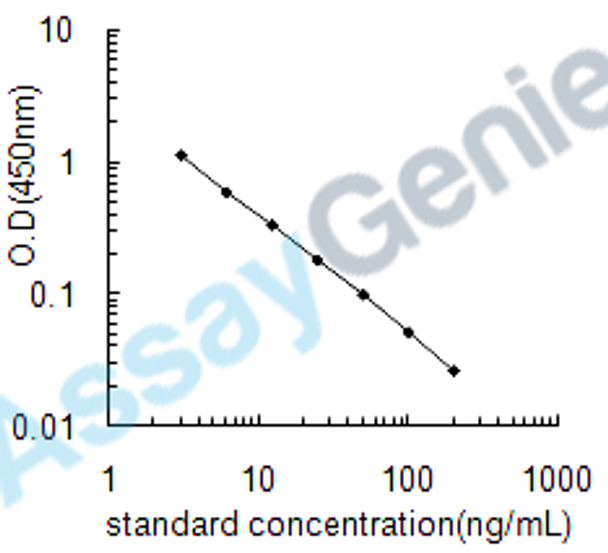 Bovine Ciclosporin (CsA) ELISA Kit (BOEB1208)