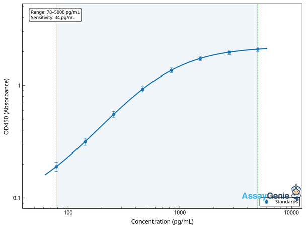 Bovine Acetylcholine (ACH) ELISA Kit (BOEB1227)