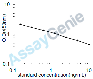 Bovine Tacrolimus (FK506) ELISA Kit (BOEB1244)
