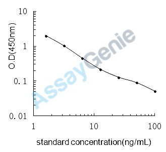 Bovine Mannose (MN) ELISA Kit (BOEB1252)