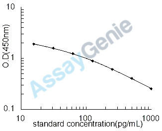 Bovine Nitrotyrosine (NT) ELISA Kit (BOEB1256)