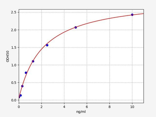 Mouse SOCS3 ELISA Kit