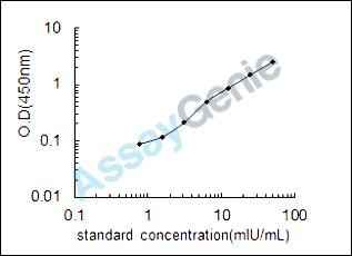 Dog Glycoprotein hormones alpha chain (CGA) ELISA Kit (CNEB0090)