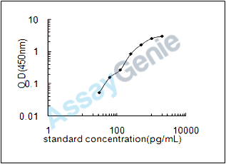Chicken Ciliary neurotrophic factor (CNTF) ELISA Kit (CHEB0008)