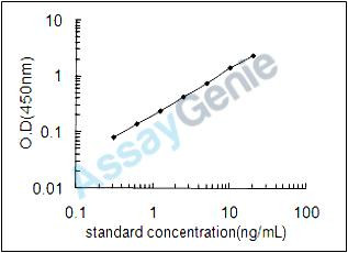 Chicken Insulin-like growth factor-binding protein 2 (IGFBP2) ELISA Kit (CHEB0018)