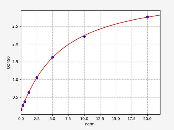 Mouse Hcn2 ELISA Kit