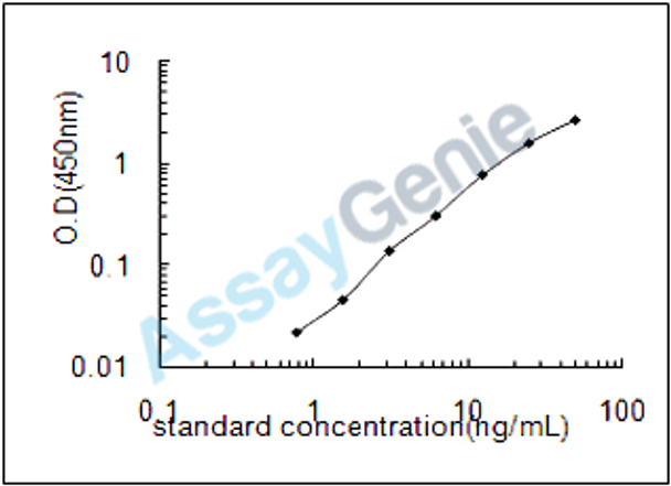 Chicken Peptidyl-prolyl cis-trans isomerase B (PPIB) ELISA Kit (CHEB0052)