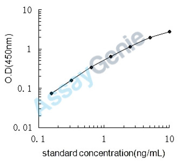 Chicken Inhibin alpha chain (INHA) ELISA Kit (CHEB0079)