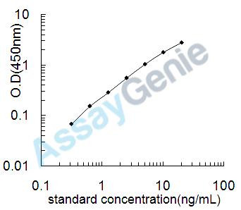 Chicken Thyrotropin subunit beta (TSHB) ELISA Kit (CHEB0091)