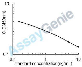 Chicken Calcitonin (CT) ELISA Kit (CHEB0094)