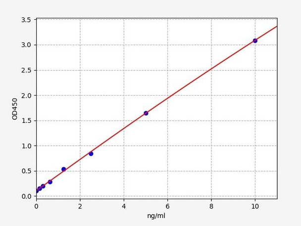 Mouse Cathepsin S / CTSS ELISA Kit