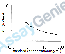 Chicken Myelin basic protein (MBP) ELISA Kit (CHEB0106)