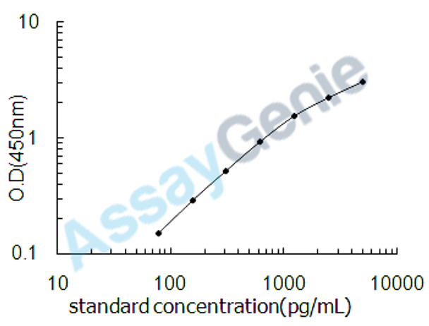 Chicken Collagen alpha-1 (I)chain (COL1A1) ELISA Kit (CHEB0110)
