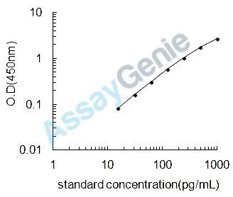 Chicken Inhibin beta A chain (INHBA) ELISA Kit (CHEB0159)