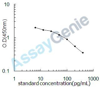 Chicken Peptide YY-like (PYY) ELISA Kit (CHEB0199)