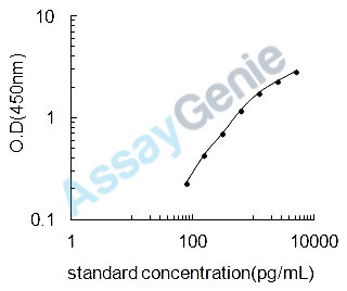 Chicken Type III iodothyronine deiodinase (DIO3) ELISA Kit (CHEB0248)