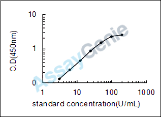 Chicken Cytosolic phospholipase A2 (PLA2G4A) ELISA Kit (CHEB0356)