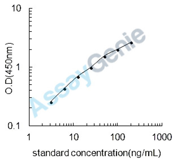 Chicken Vinculin (VCL) ELISA Kit (CHEB0386)