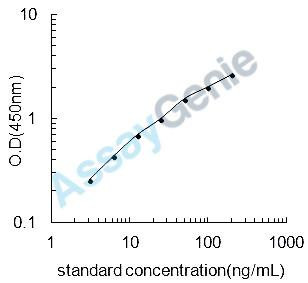 Chicken Vinculin (VCL) ELISA Kit (CHEB0386)