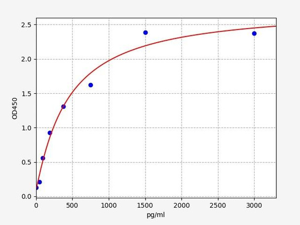 Mouse NK1R(Neurokinin -1 receptor) ELISA Kit