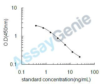 Chicken Aldosterone (ALD) ELISA Kit (CHEB0555)