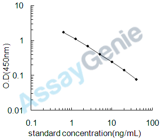 Chicken 5-Hydroxyindoleacetic acid (5HIAA) ELISA Kit (CHEB0568)